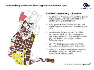 Stadtteilkonzept_Sonnenberg25102004